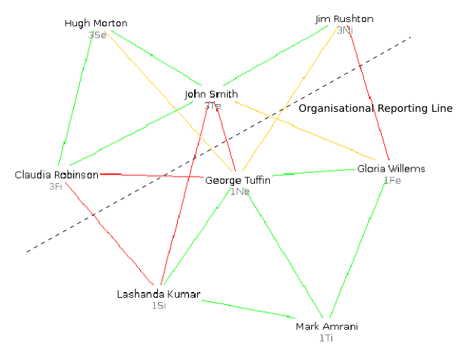 Hack HR 4 - Creating an “Army” of Change Agents - Diagram 15