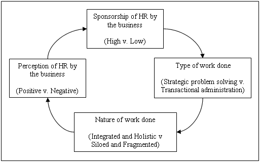 hr-boom-or-bust-diagram-1 | Four Groups
